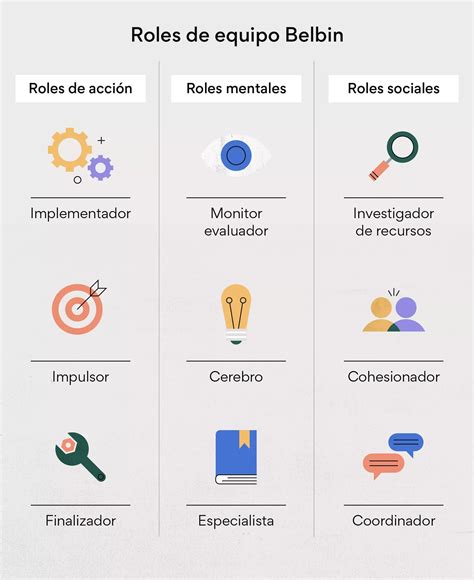 tipos de rolex|modelo de belbin.